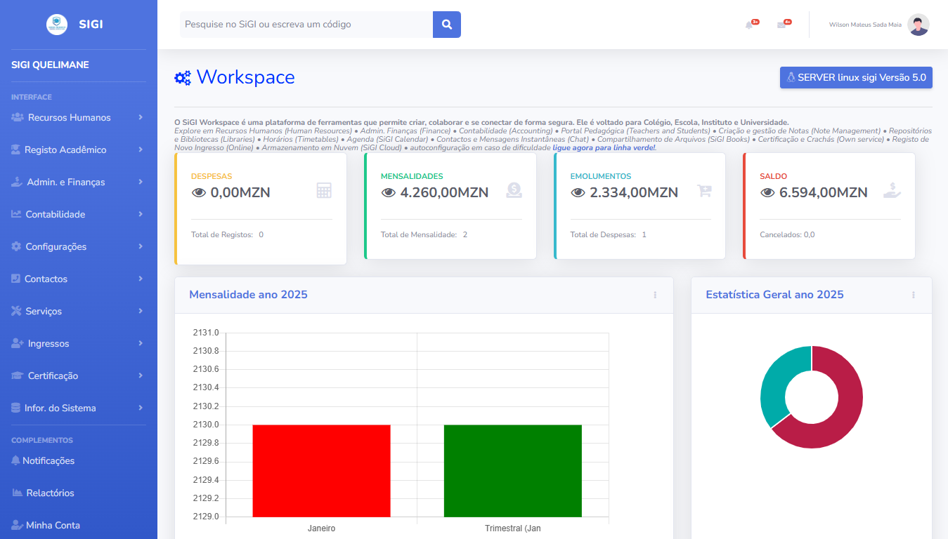 Dashboard SiGI Académico
